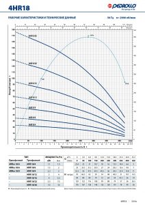 Скважинный насос4HR 18/30-PD 494H1830WLA_4