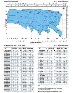 Центробежный насос F4 65/160C 4FP65158A_4