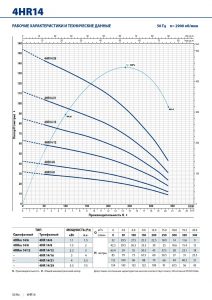 Скважинный насос4HR 14/16-PD_4