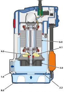 Дренажный насос TEX 3 48TEX03A1_4