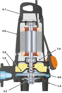 Погружной насос TRITUS TRm 1.5 48SHT02A1_2