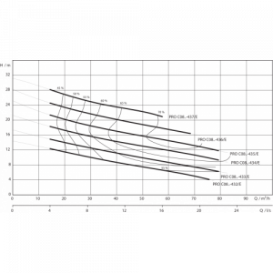 Погружной насос Wilo REXA PRO C08DA-437/EAD1E2-T0050-540-O 2780025_4