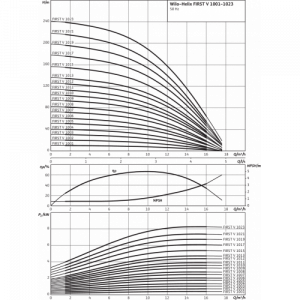 Центробежный многоступенчатый насос Wilo HELIX FIRST V 1012-5/16/E/S/400-50 4200966_4