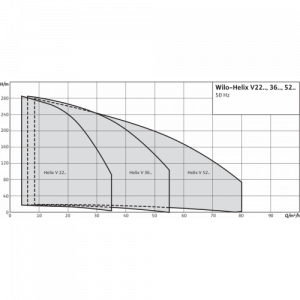 Центробежный многоступенчатый насос Wilo HELIX V 2208-1/16/E/KS/400-50 4246597_2