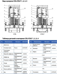 Насос CNP CDL 4-9 F1SWPC CDL 4-9 F1SWPC_2