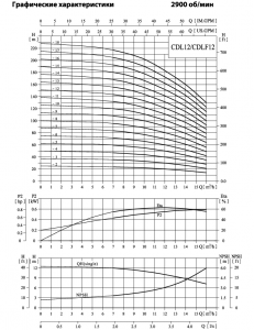 Насос CNP CDLF 12-14 F1SWSR 11 кВт CDLF 12-14 F1SWSR_4