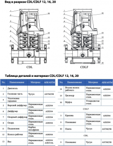 Насос CNP CDLF 12-14 F1SWSR 11 кВт CDLF 12-14 F1SWSR_2