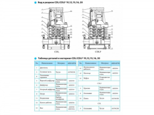 Насос CNP CDL 15-10 F1SWPC 11,0 кВт CDL15-10F1SWPC_4