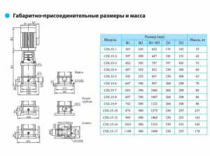 Насос CNP CDL 15-10 F1SWPC 11,0 кВт CDL15-10F1SWPC_3