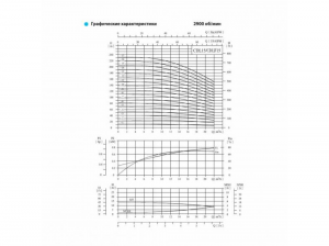 Насос CNP CDL 15-10 F1SWPC 11,0 кВт CDL15-10F1SWPC_2