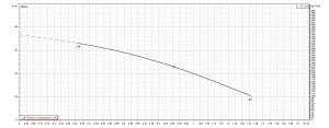 Насос Ebara IDROGO M40/6 A 5Mt H07RN-F_3