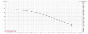 Насос Ebara IDROGO M80/15 A 20MT H07RN-F_3