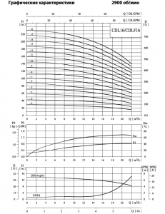 Насос CNP CDLF 16-14 F1SWSR 15,0 кВт CDLF 16-14 F1SWSR_3