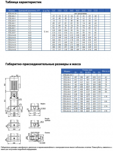 Насос CNP CDLF 16-14 F1SWSR 15,0 кВт CDLF 16-14 F1SWSR_4