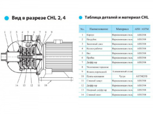 Насос CNP CHL 2-30 LSWSC CHL 2-30 LSWSC_2