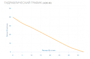 Насос Aquario ADB-40_4