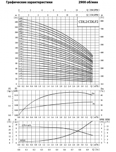 Насос CNP CDL 2-9 F1SWPC CDL2-9F1SWPC_4