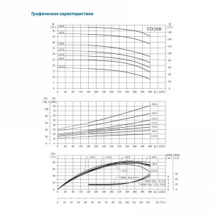 Насос CNP TD200-24/4 SWHCJ TD200-24/4SWHCJ_2