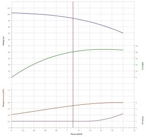 Насос CNP CDLF 1-17 LDWSC CDLF  1-17  LDWSC_2