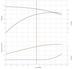 Насос CDLF1-19, 1,1 кВт, резьб., 1х220В, 50 Гц, нерж., 70 С CDLF  1-19  LDWSC_2