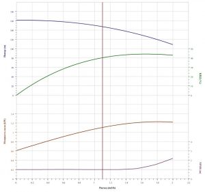 Насос CNP CDLF 1-27 F1SWSR CDLF  1-27  F1SWSR_2