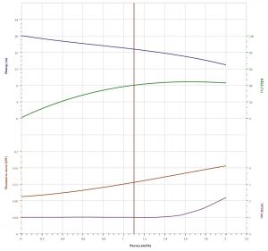 Насос CNP CDLF 1-3 F1SWSR CDLF  1- 3   F1SWSR_3