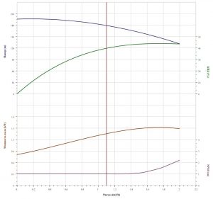 Насос CNP CDLF 1-33 F1SWSR CDLF  1-33  F1SWSR_2