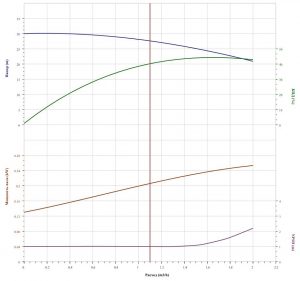Насос CNP CDLF 1-5 F1SWSR CDLF  1- 5   F1SWSR_2