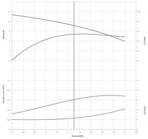 Насос CNP CDLF 3-2 F1SWSR CDLF  3- 2   F1SWSR_2