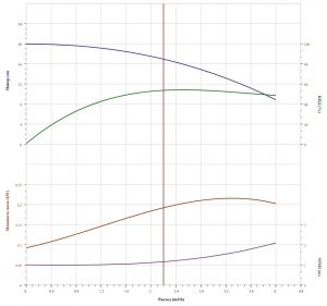 Насос CNP CDLF 3-3 F1SWSR CDLF  3- 3   F1SWSR_2