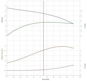 Насос CNP CDLF 3-4 F1SWSR CDLF  3- 4   F1SWSR_2