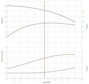 Насос CNP CDLF 3-19 F1SWSR CDLF  3-19  F1SWSR_2