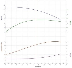 Насос CNP CDLF 3-27 F1SWSR CDLF  3-27  F1SWSR_2