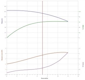 Насос CNP CDLF 8-12 F1SWSС CDLF  8-12  F1SWSС_2