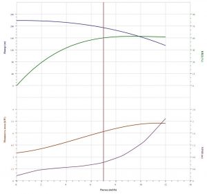Насос CNP CDLF 8-20 F1SWSR CDLF  8-20  F1SWSR_3