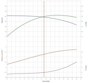 Насос CNP CDLF 12-5 FSWSR CDLF 12- 5 FSWSR_2