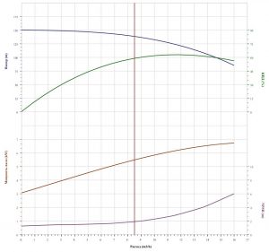 Насос CNP CDLF 12-12 F1SWSC CDLF 12-12 F1SWSC_2