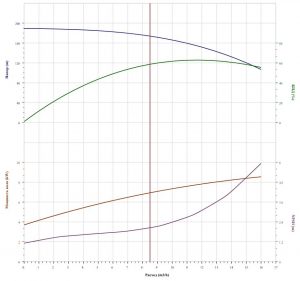 Насос CNP CDLF 12-15 F1SWSR 11 кВт CDLF 12-15 FSWSR_2