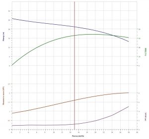 Насос CNP CDLF 20-2 F1SWSR CDLF 20- 2  F1SWSR_2