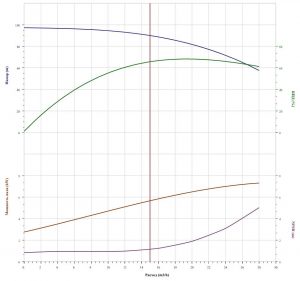 Насос CNP CDLF 20-7 F1SWSR CDLF 20- 7  F1SWSR_3