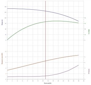 Насос CNP CDLF 20-12 F1SWSR 15,0 кВт CDLF 20-12 FSWSR_2
