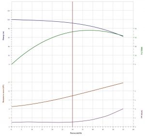 Насос CNP CDLF 42-40 F1SWSR CDLF 42- 40      F1SWSR_2