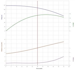 Насос CNP CDLF 42-50-2 F1SWSR CDLF 42- 50- 2  F1SWSR_2