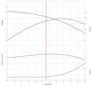 Насос CNP CDLF 85-10-1 F1SWSR CDLF 85- 10- 1  F1SWSR_2