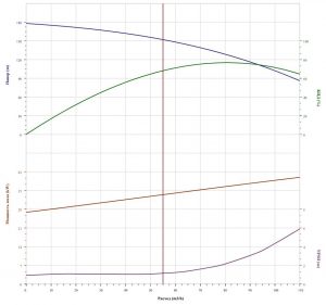 Насос CNP CDLF 85-60-2 F1SWSR CDLF 85- 60- 2  F1SWSR_2