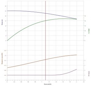 Насос CNP CDL 1-4 F1SWPC CDL1-4F1SWPC_3
