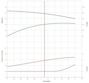 Насос CNP CDL 1-7 YSWPC CDL1-7YSWPC_2