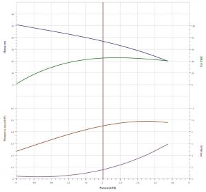 Насос CDL2-5, 0.55 кВт, станд. фланец, 3х220В/3х380В, 50Гц, чугун, 70 С CDL2-5F1SWPC_2