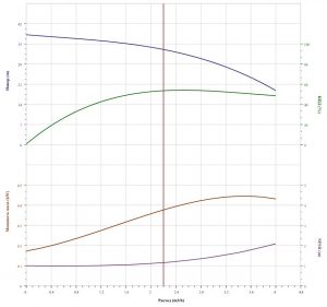 Насос CNP CDL 3-6 FSWPС CDL3-6FSWPС_2