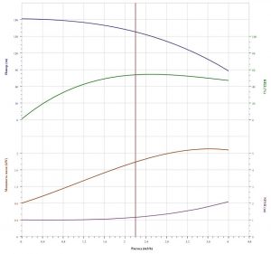Насос CNP CDL 3-29 F1SWPC CDL3-29F1SWPC_2